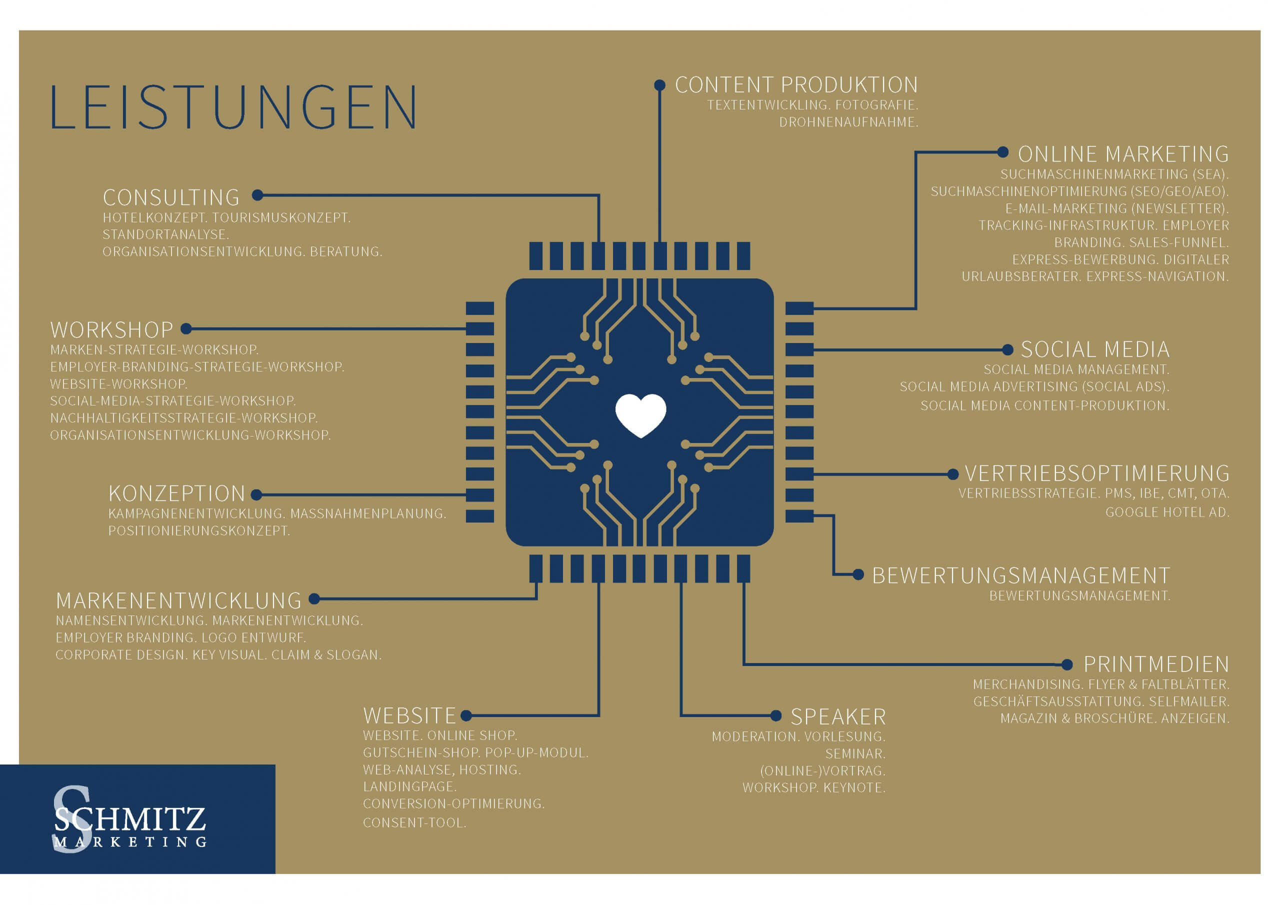 20260325 Schmitz Landkarte Leistungen Komprimiert