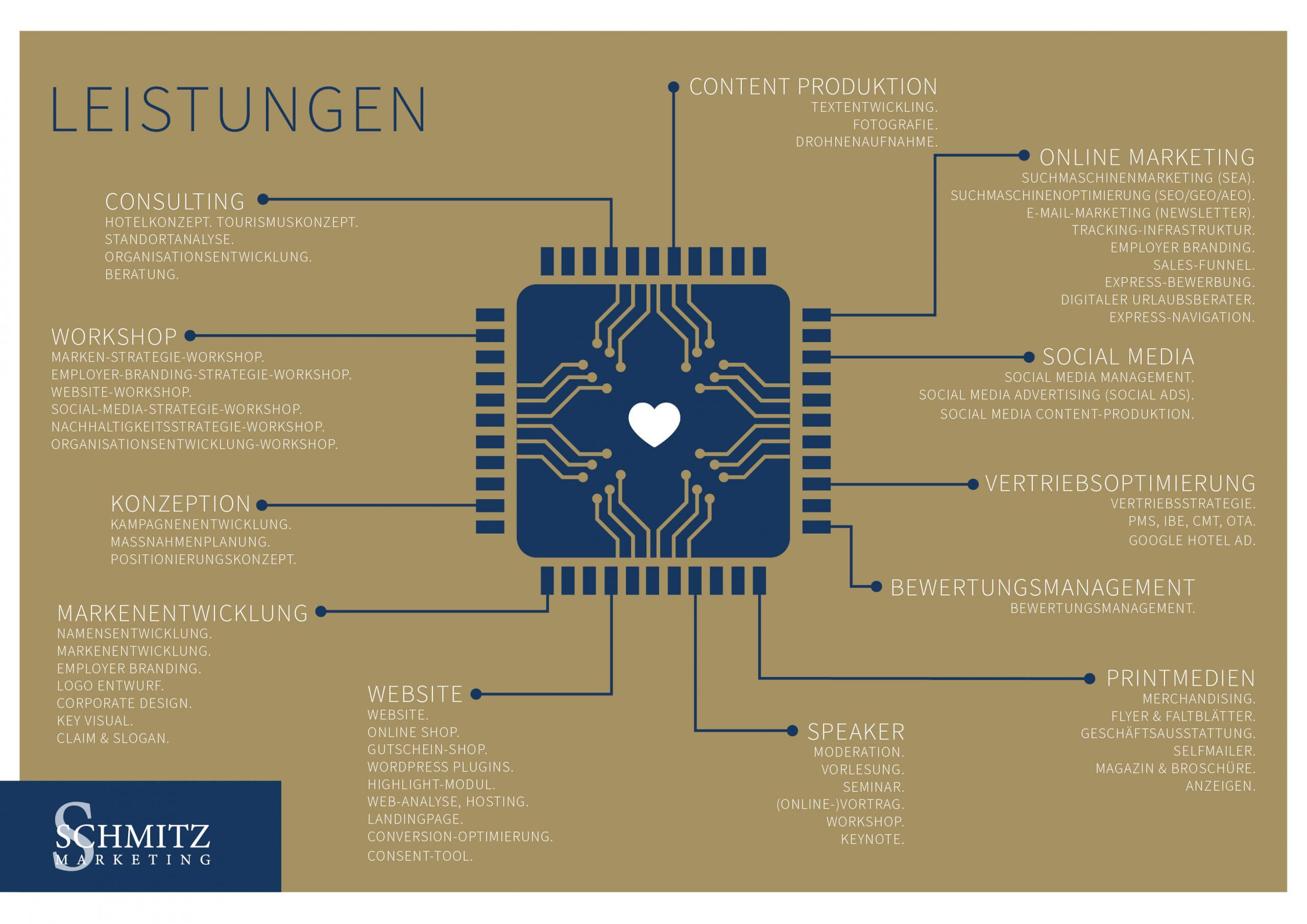 20260521 Schmitz Marketing Leistungskarte