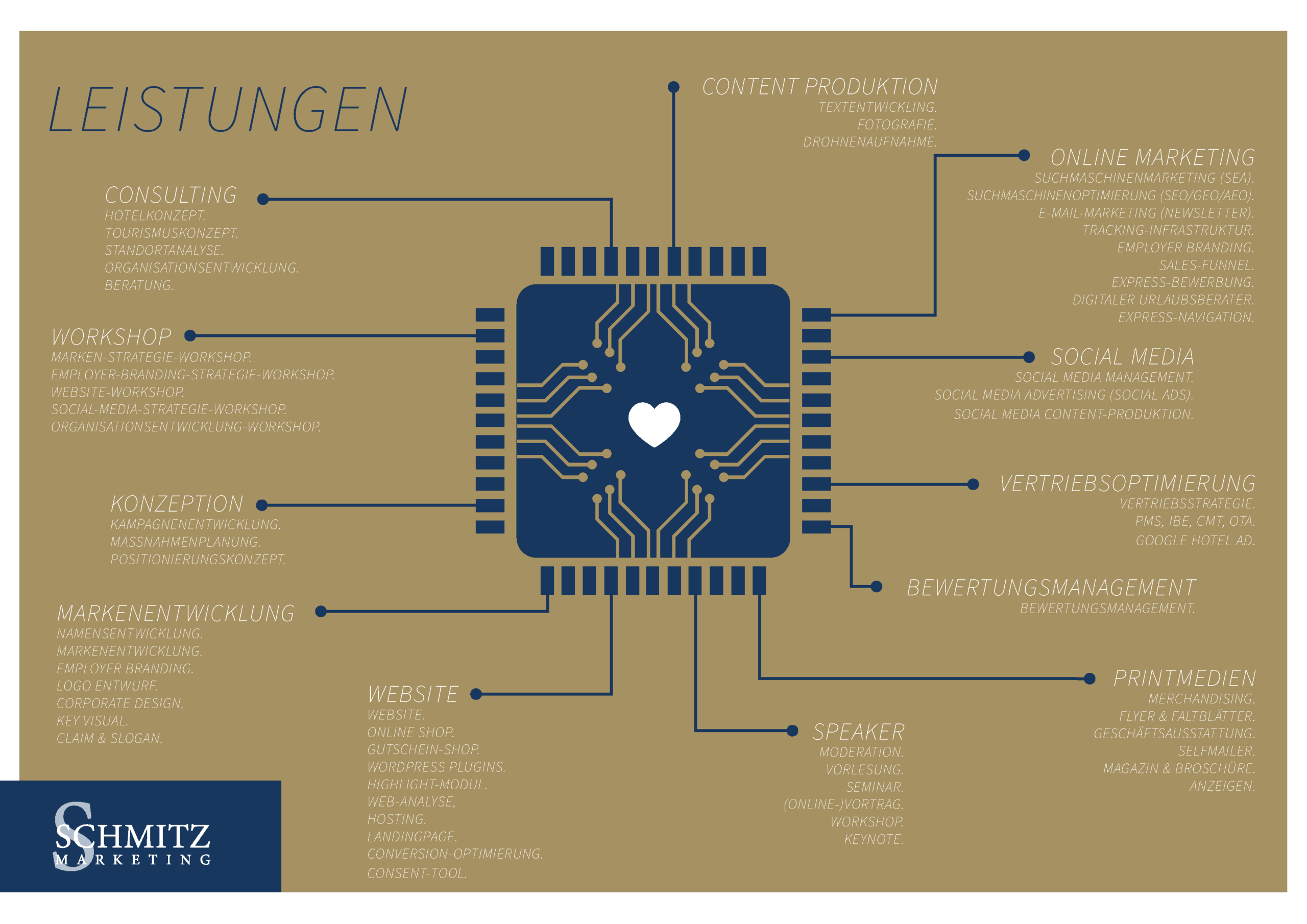 AKTUELL 20260909 Schmitz Marketing Leistungskarte